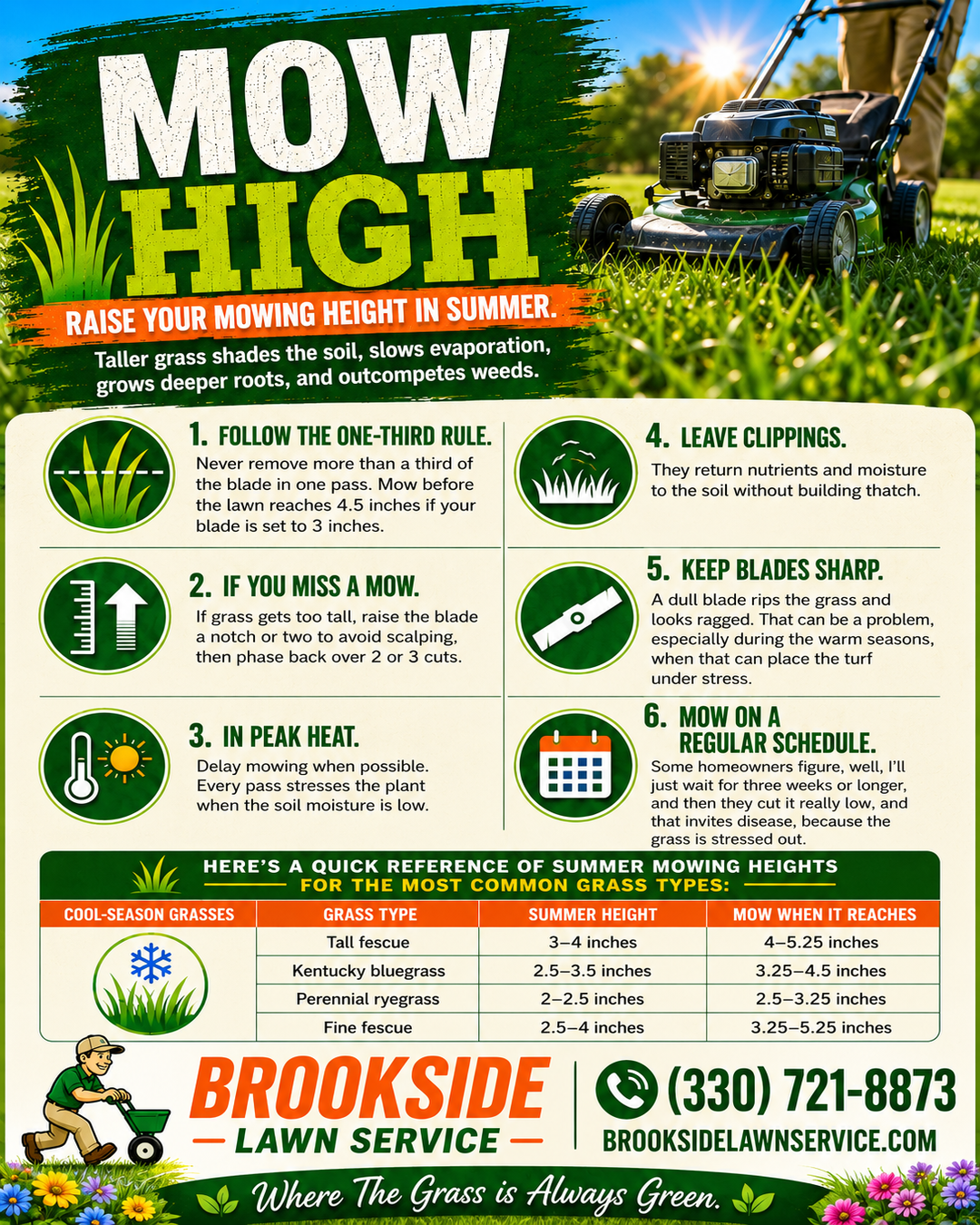 Mow High In The Summer — Brookside Lawn Service infographic on raising mowing height, the one-third rule, and grass-type mowing heights